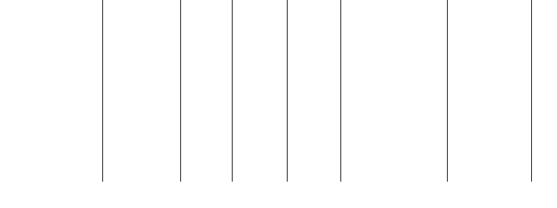 Barogramm